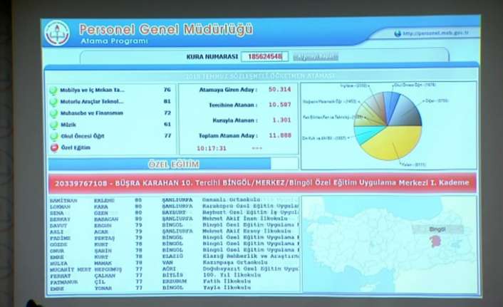 20 bin sözleşmeli öğretmenin ataması bugün yapıldı. 