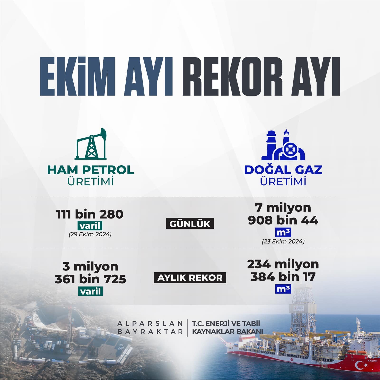 Hedef Enerjide Tam Bağımsız Türkiye